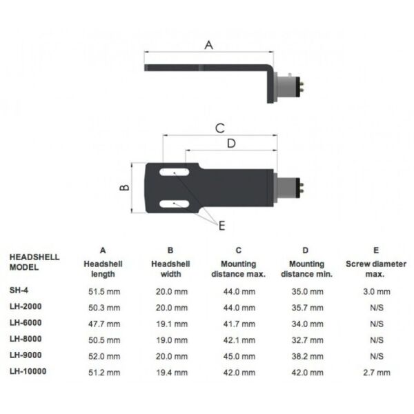 Ortofon SH-4 Headshell Siyah (Kablo dahil)