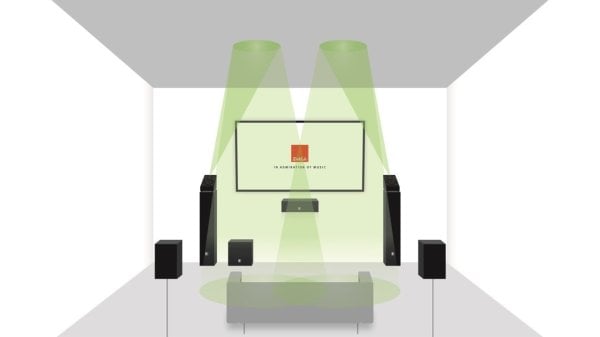 DALI ALTECO C-1 Dolby Atmos Hoparlör Çift Siyah