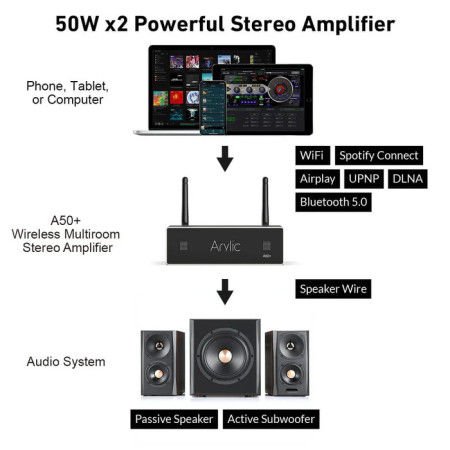 Arylic A50+ 2x50W Streaming Amplifikatör