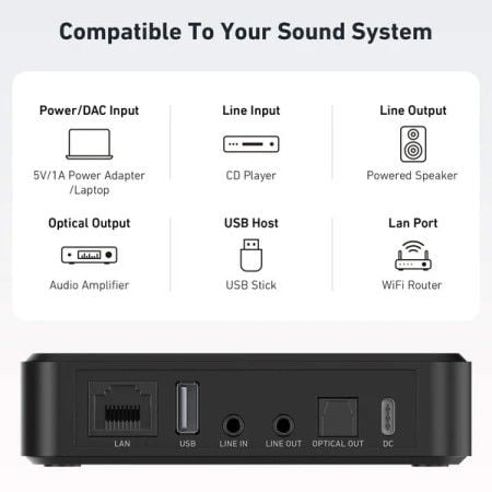 ARYLİC S10+ WİFİ MUSİC STREAMER
