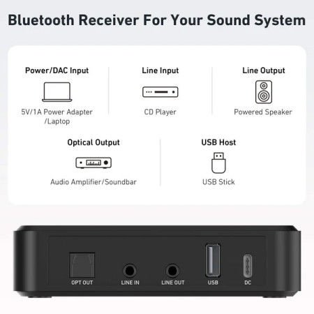 ARYLİC BR 10 BLUETOOTH AUDİO RECEİVER